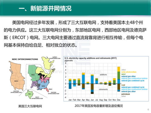 高比例可再生能源并网的系统问题与技术进展