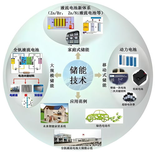 储能技术与资源再生利用技术的协同发展路径